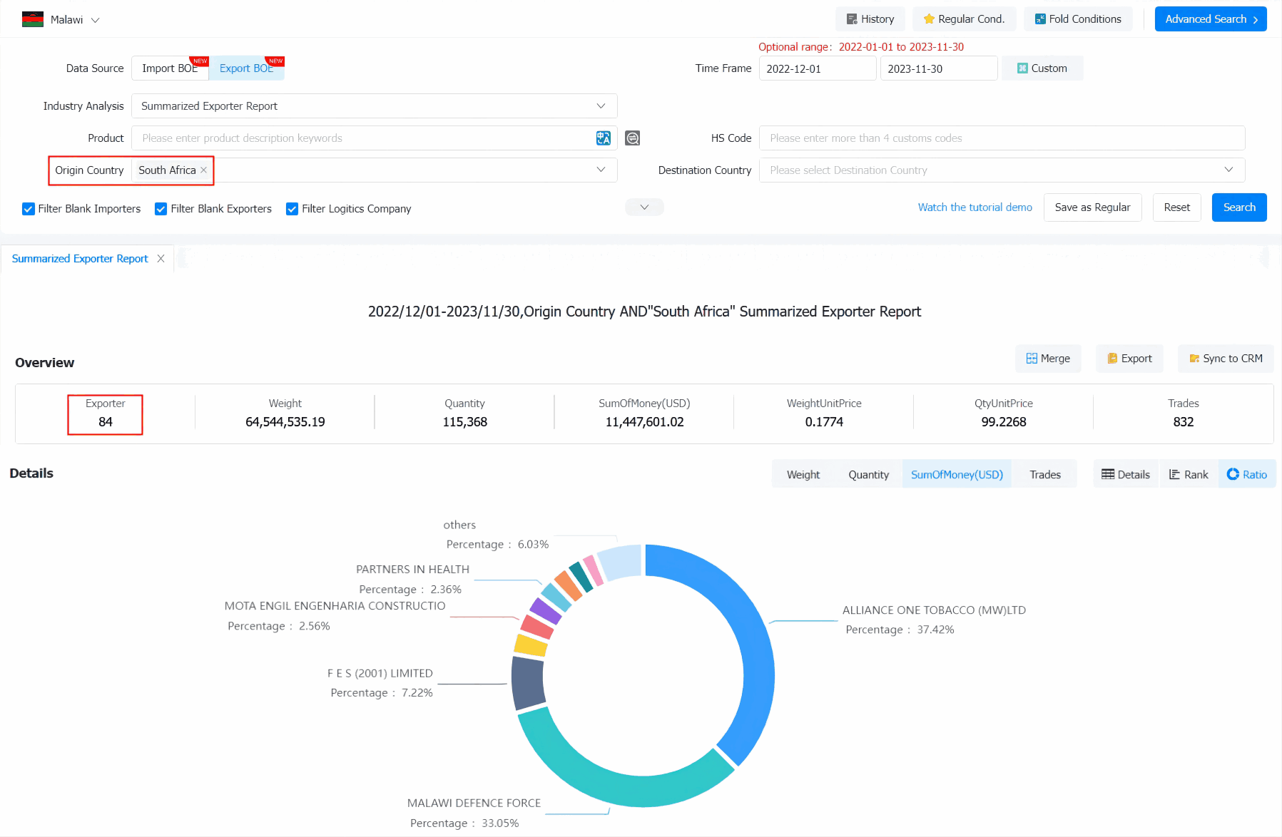 malawi export data,malawi export,malawi exports
