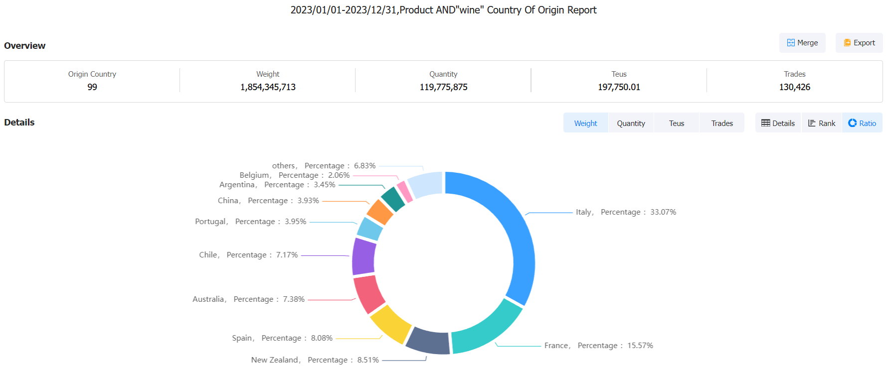 Which Countries Were the Major Wine Importers in 2023?