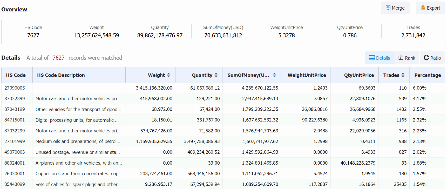 What Does Mexico Export in 2024 Q1？