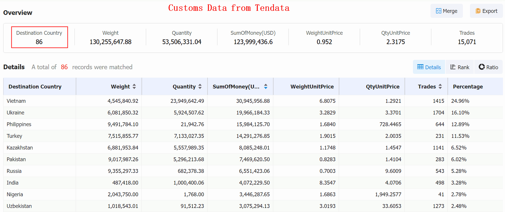 Which Country Is the Top 10 Importing Country of Peanuts in 2024 Q1?