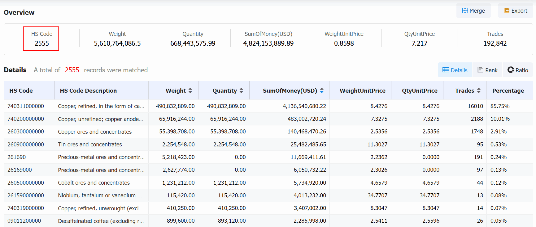 What Are the Main Imports of Singapore？