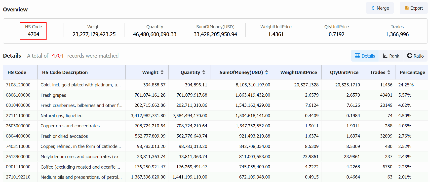 Top 10 Peru Exports List in 2023 - Tendata