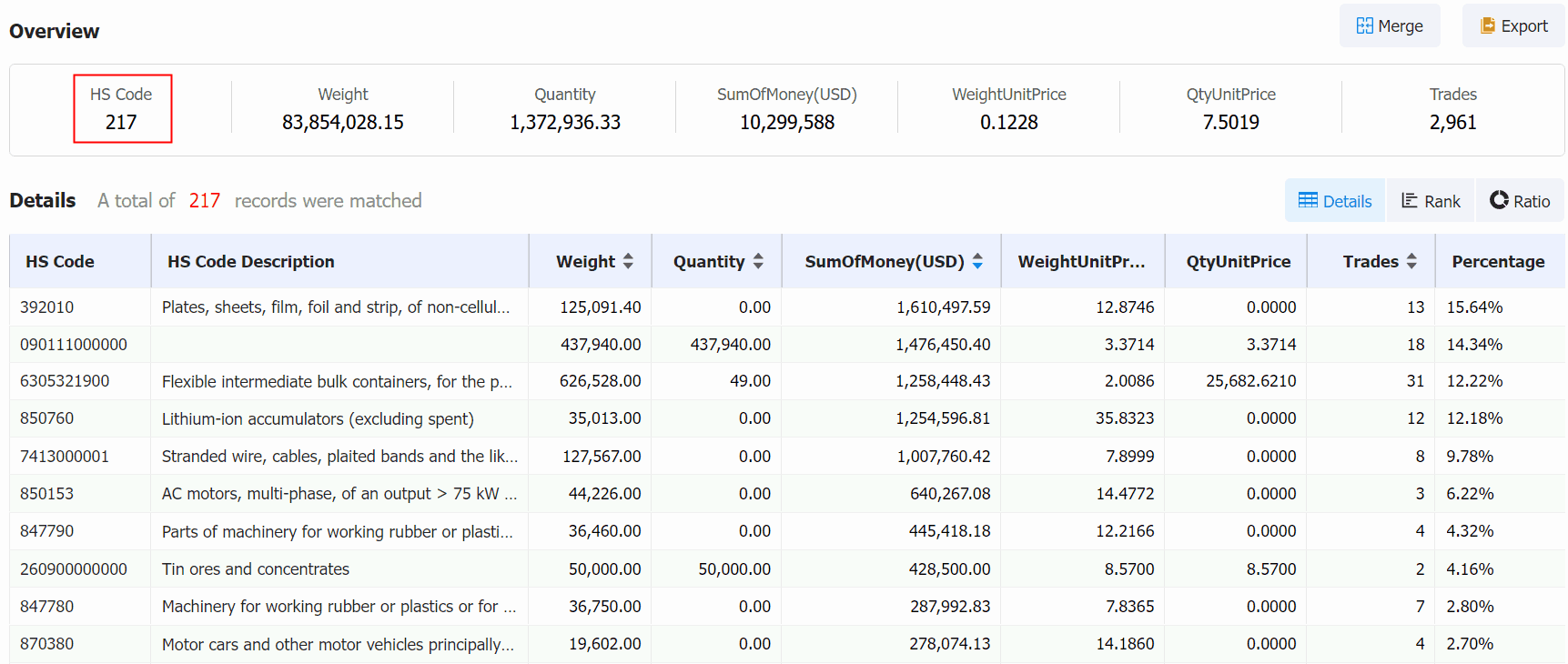 Top 10 Import in Sweden List in 2023 - Tendata