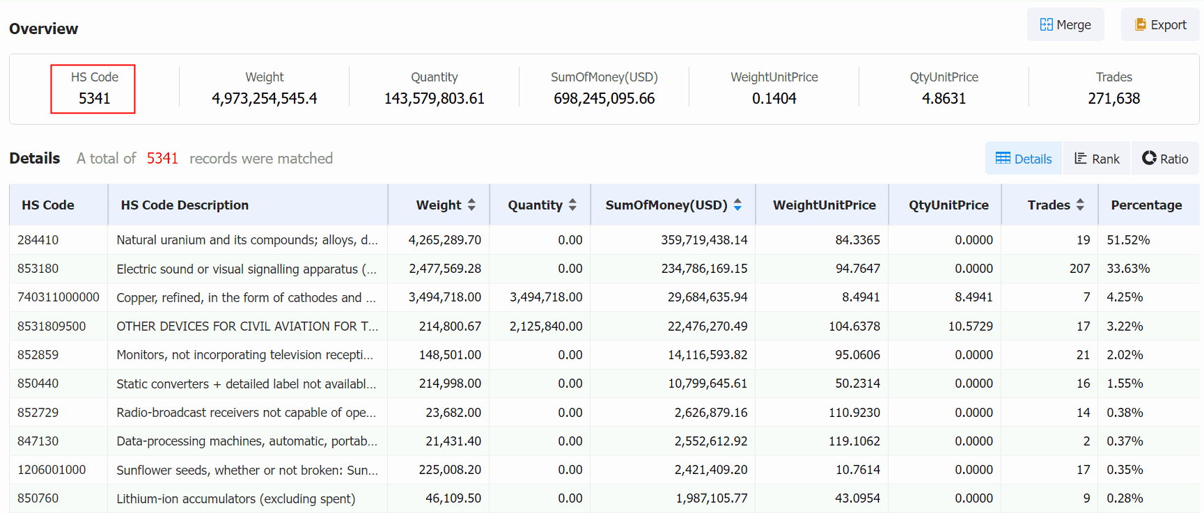 Top 10 France Imports List in 2023 - Tendata