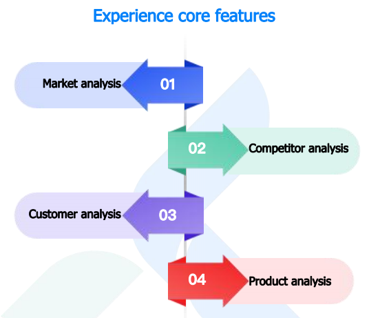 Let's Dive into the All-New Tendata T-Insight Functionality!