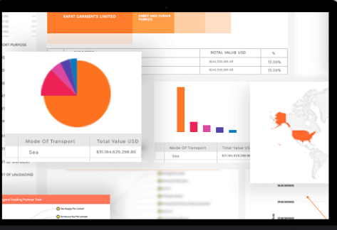 Maximizing Business Potential with Russia Import Export Data: A Comprehensive Guide