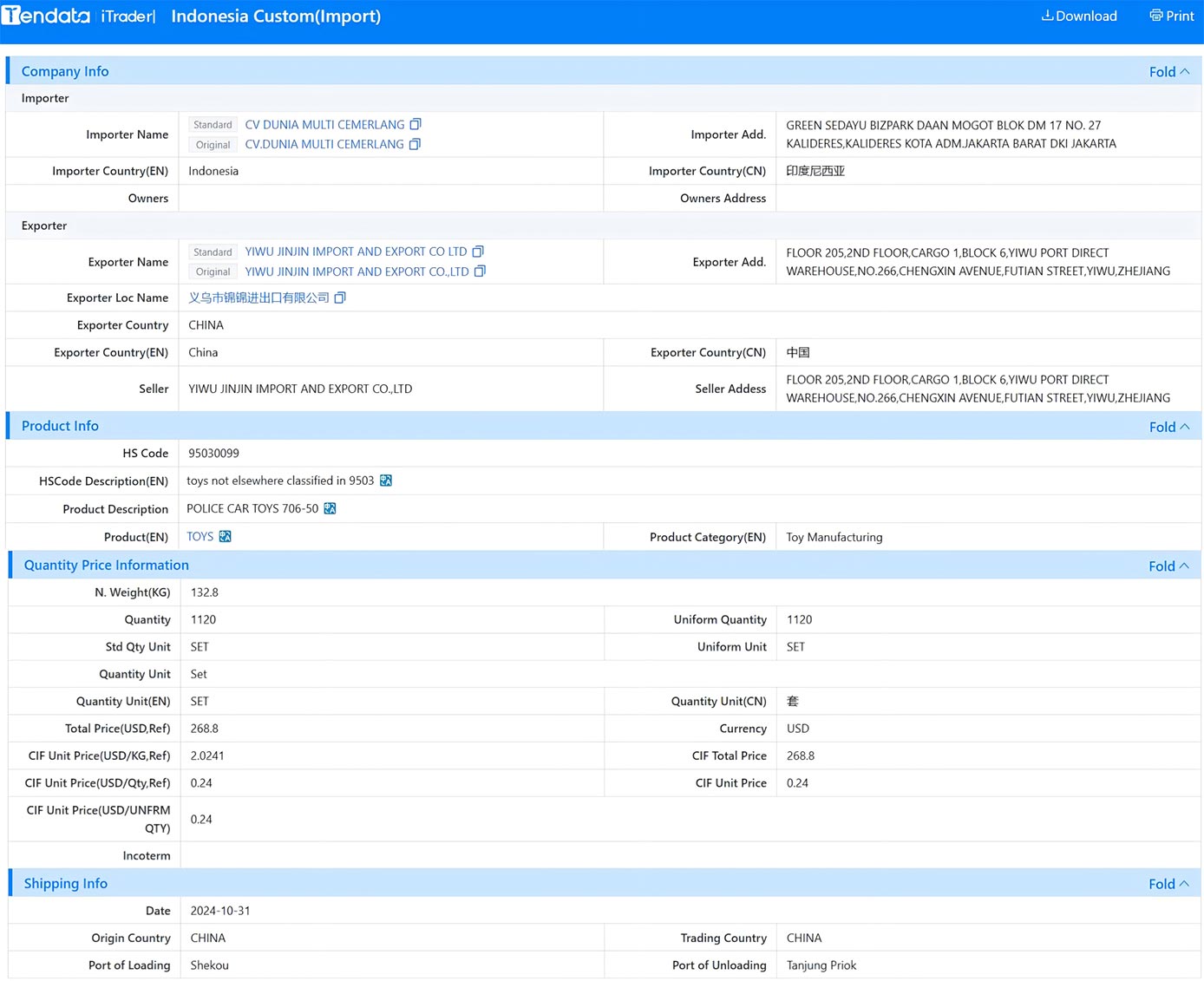 import and export data,export data,import export data