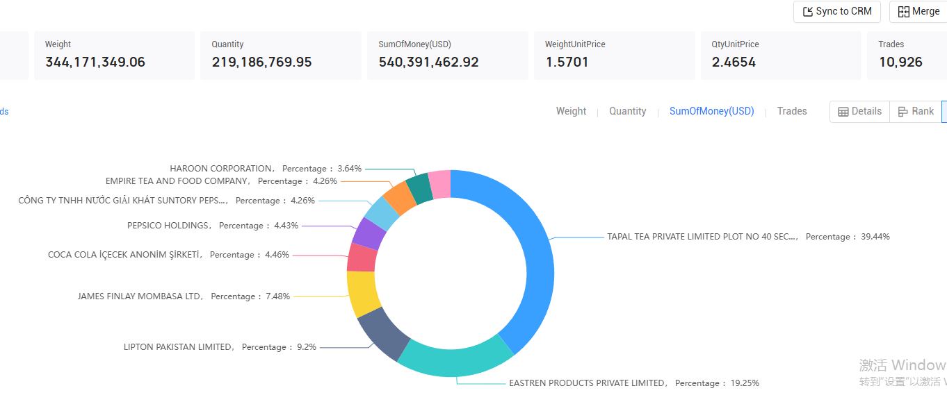 List of Tea Importers Worldwide in 2024 | Tendata Database