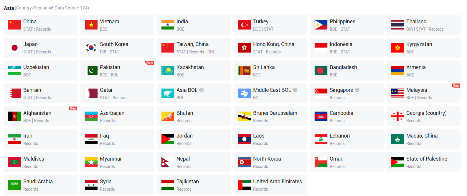 How Can Exporters Tap into the Southeast Asian Market? - Tendata Import Export Data