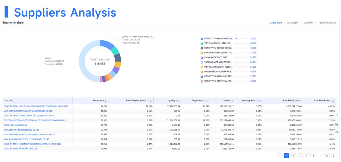 EV import and export data,NEV import and export data,import and export data