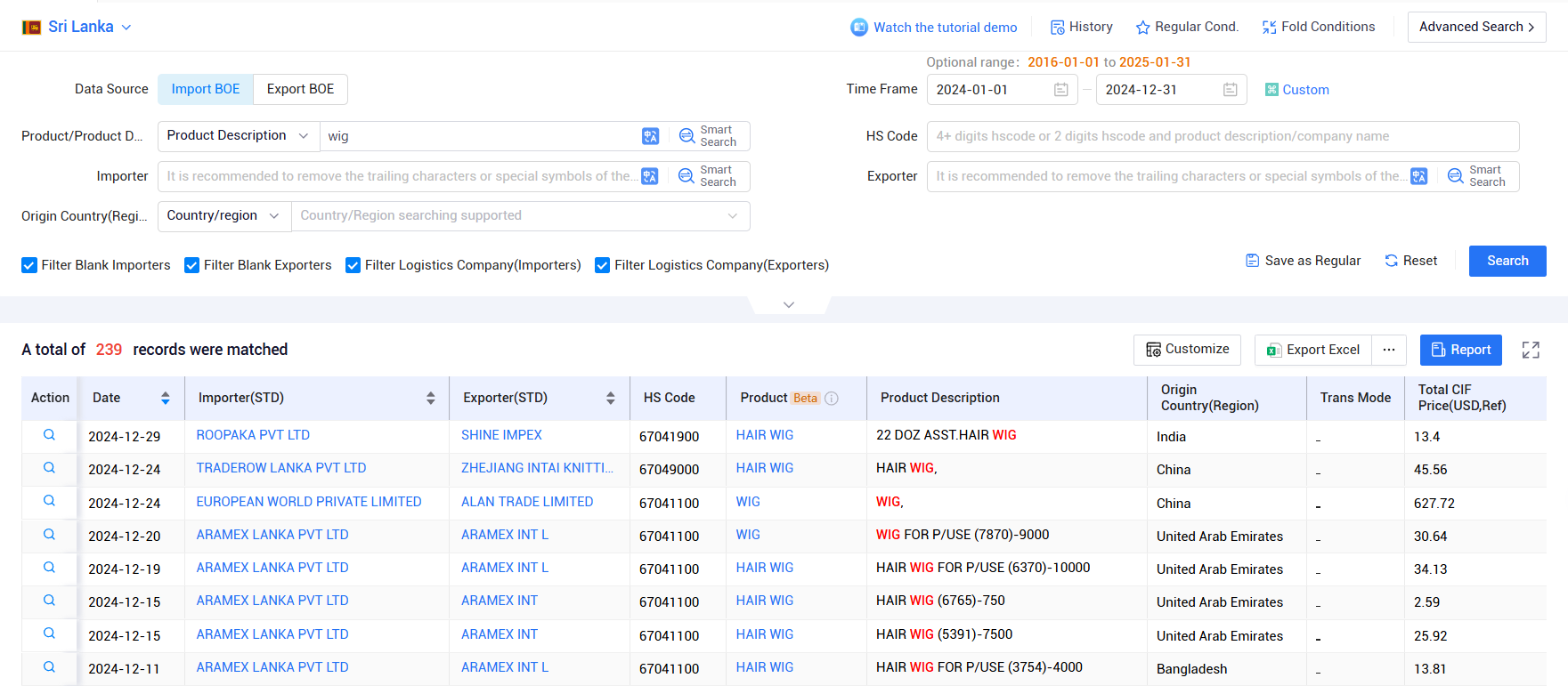 sri lanka's import & export data,sri lanka import & export data,import export data