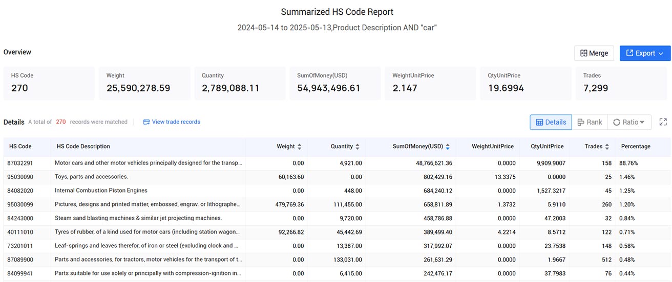 australian trade data,trade data,australia trade data