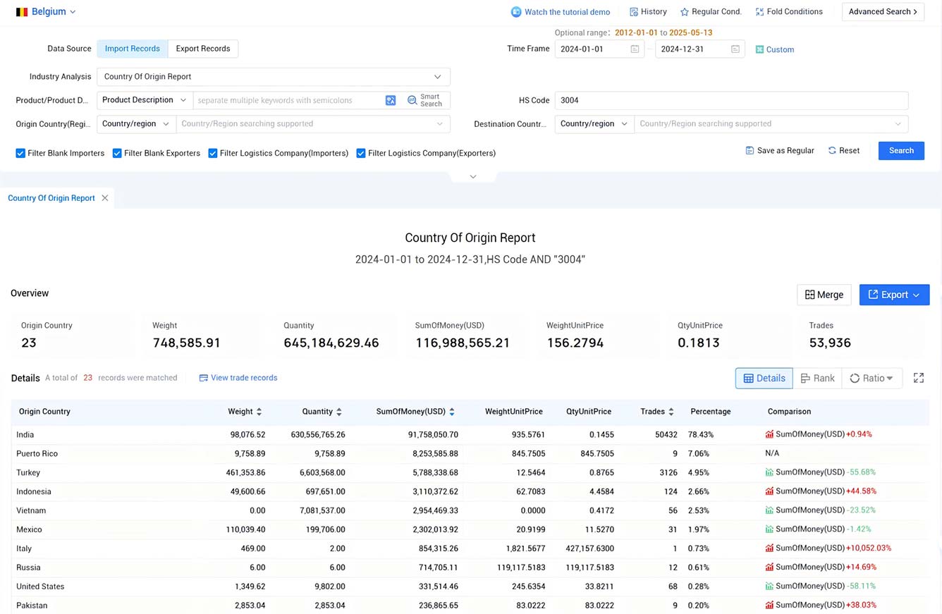 belgium import data,import data,belgium import