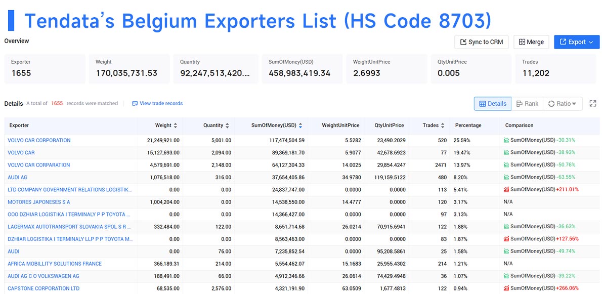 belgium export,belgium export data,export data