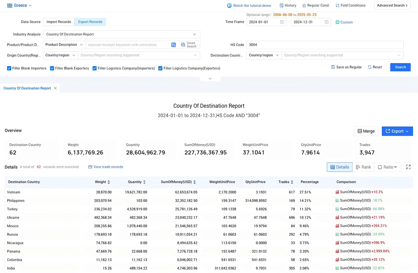 greece export data,export data,greece export