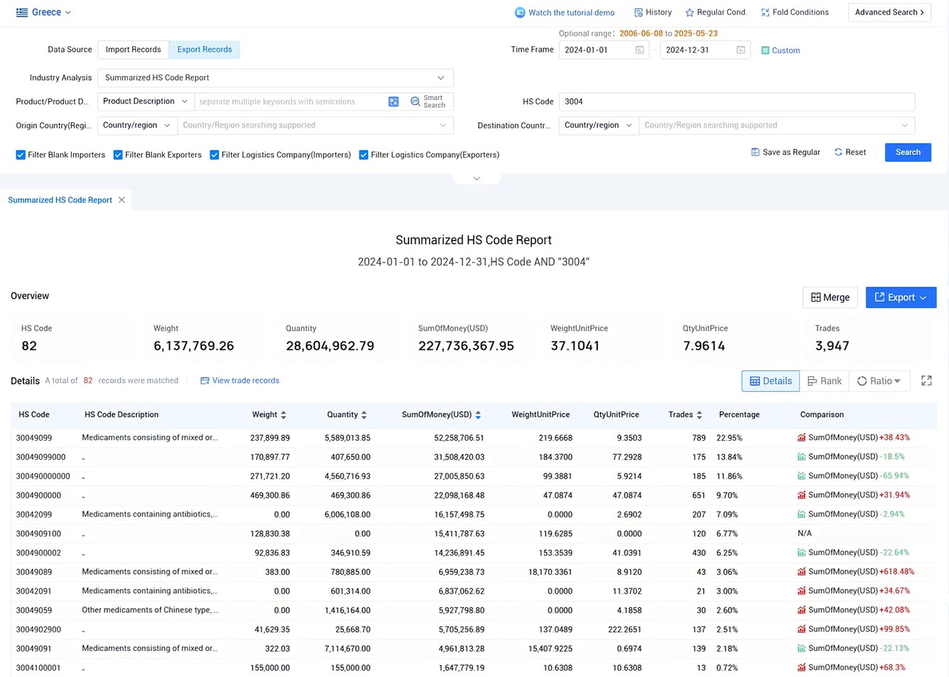 greece export data,export data,greece export