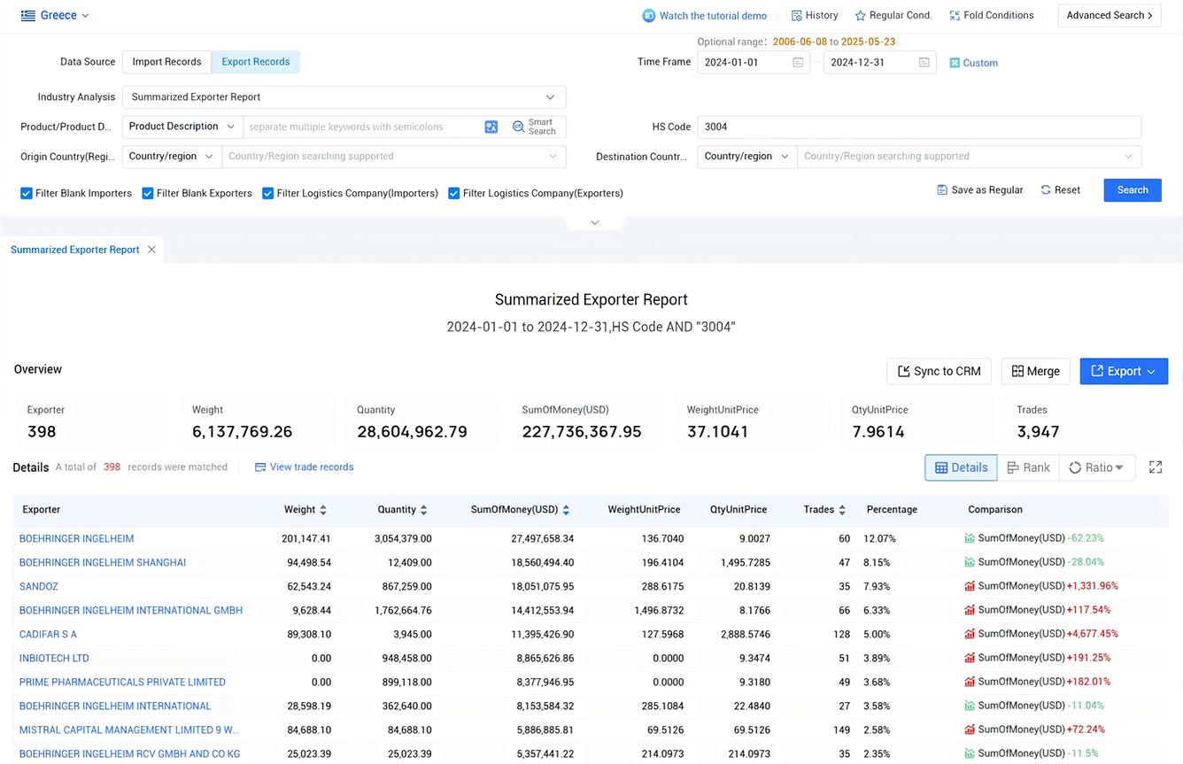 greece export data,export data,greece export