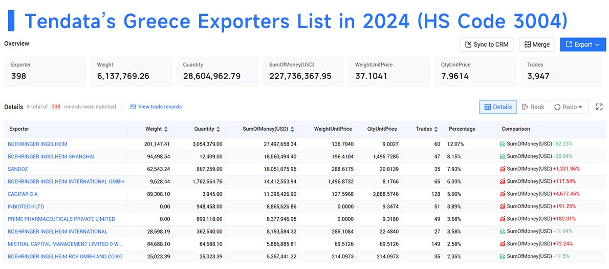 greece exporter,greece export,greece exporters