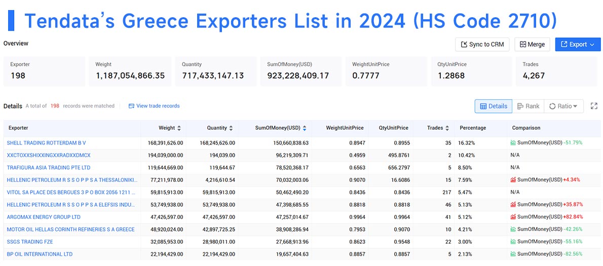 greece exporter,greece export,greece exporters