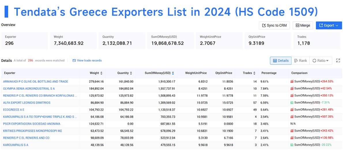 greece exporter,greece export,greece exporters