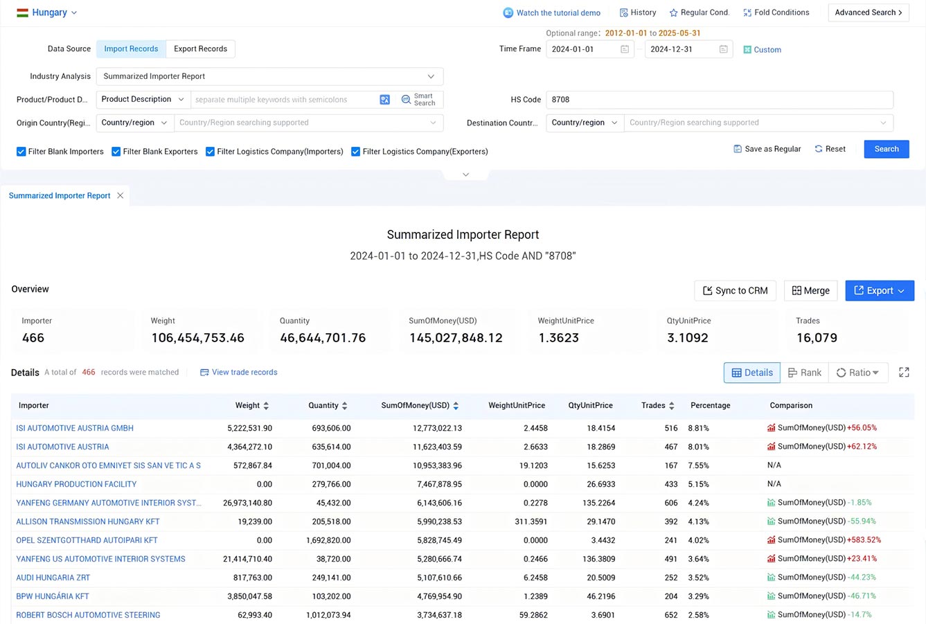 hungary import data,import data,hungary import