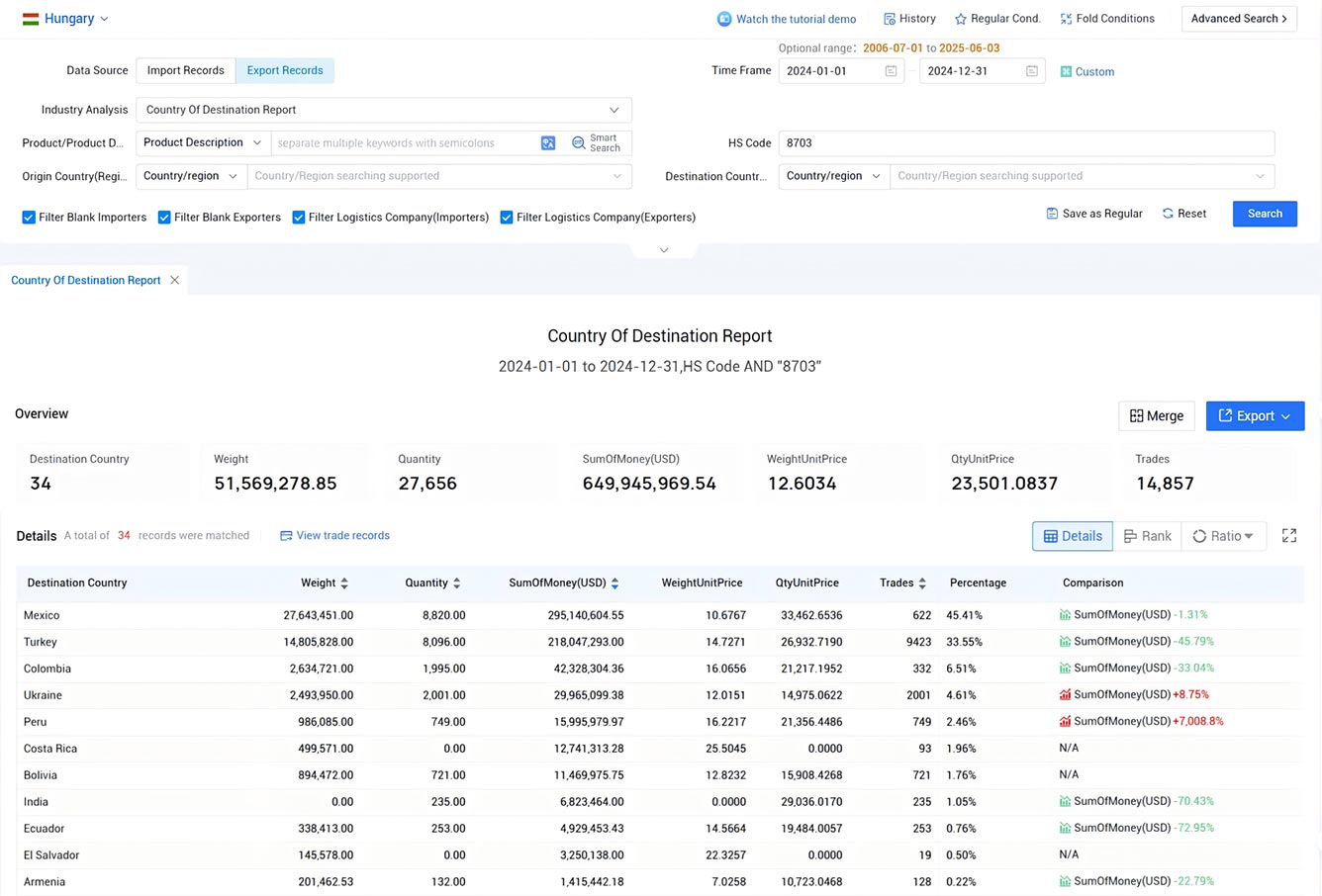 hungary export data,export data,hungary export hungary export data,export data,hungary export