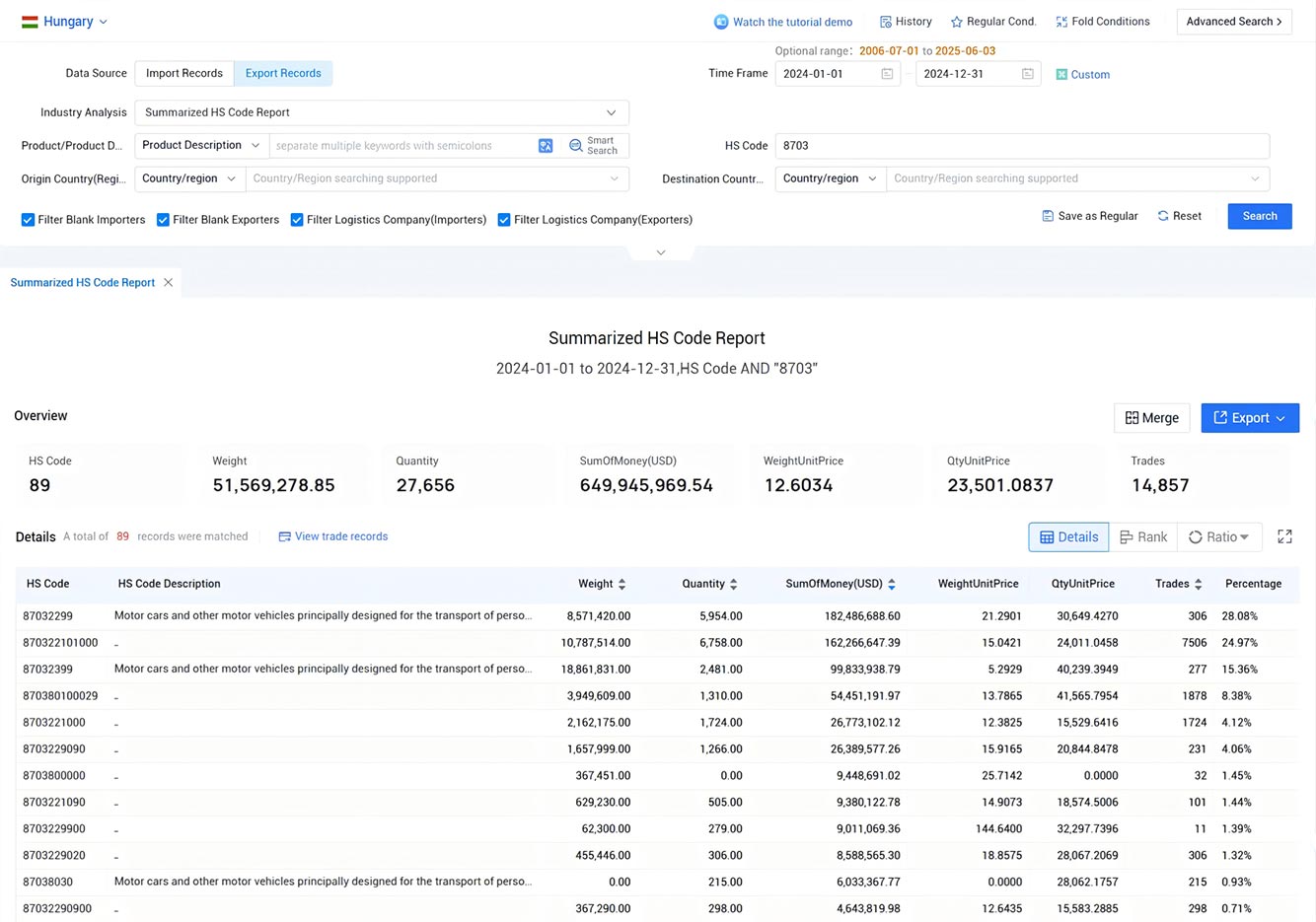 hungary export data,export data,hungary export hungary export data,export data,hungary export