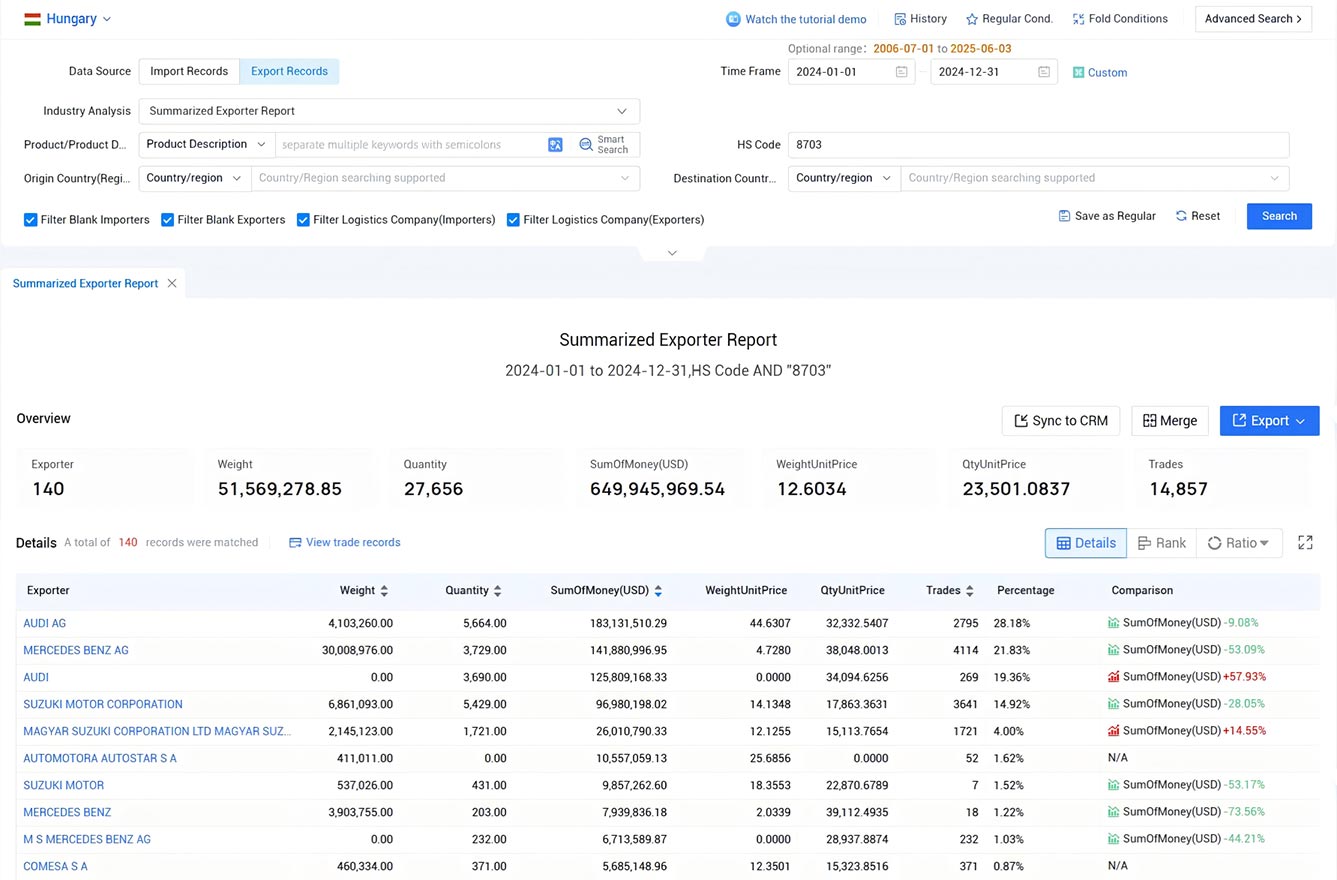 hungary export data,export data,hungary export hungary export data,export data,hungary export