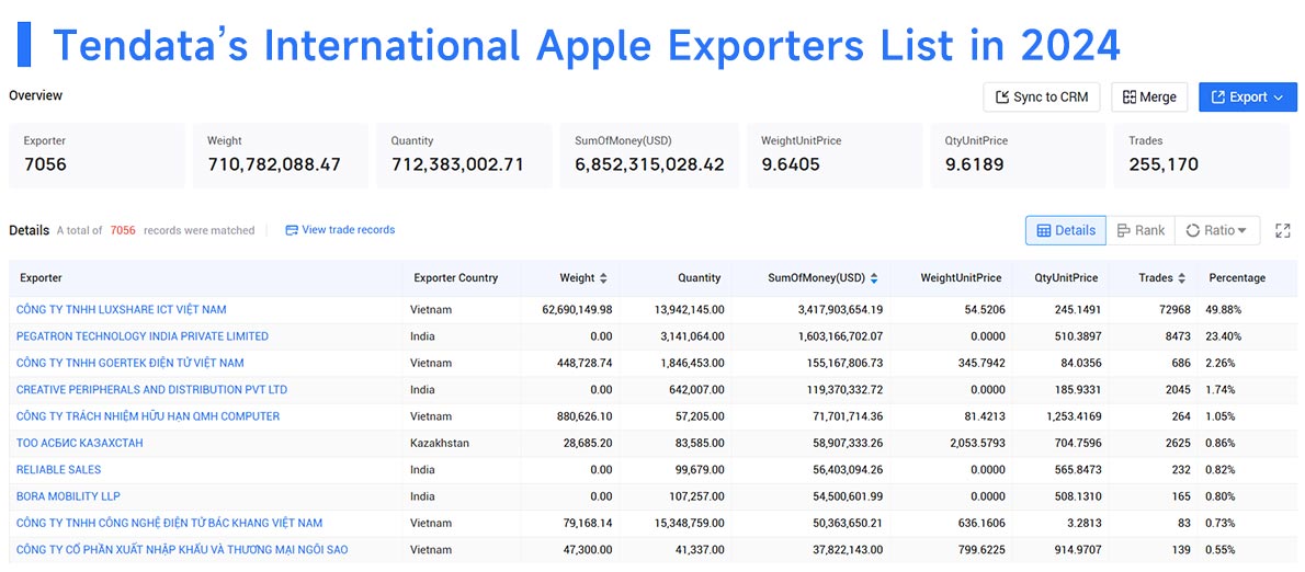 apple exports,fresh apple exports,apple export apple exports,fresh apple exports,apple export