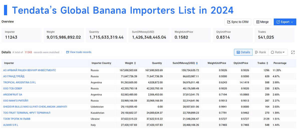 banana imports,banana import,global banana imports