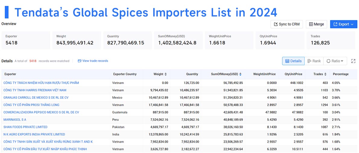 spices export,spice export,spices exporters
