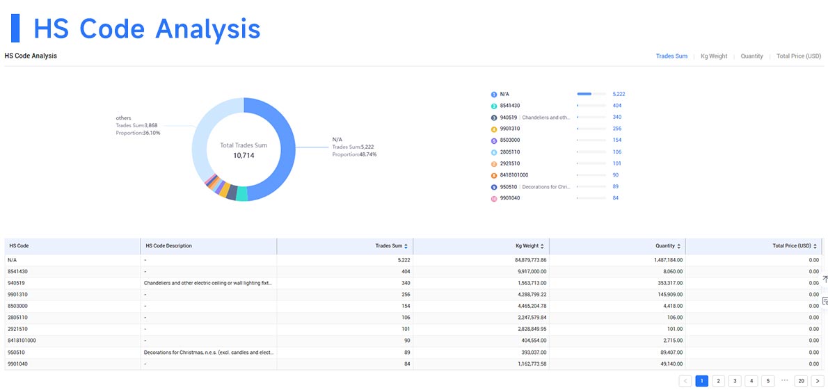 trade data,export data,exporters data
