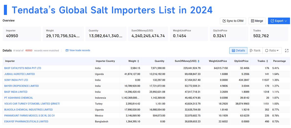 salt exports,salt imports,salt exporter,salt importer