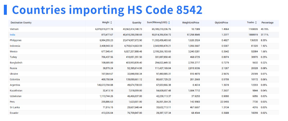 HS code,HS codes,top 5 HS codes