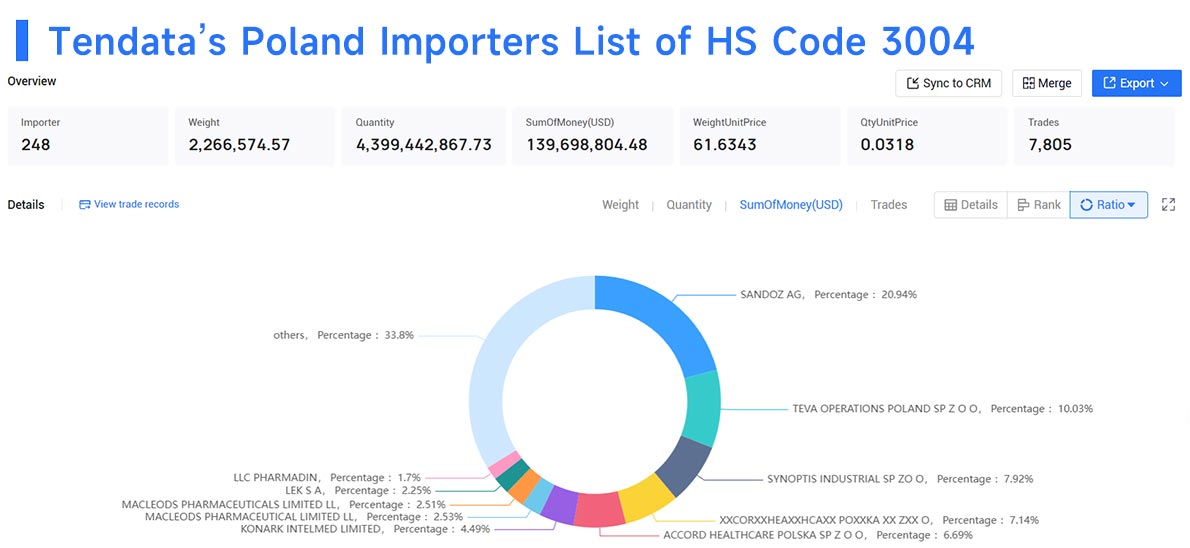 poland import,poland importer,poland importers