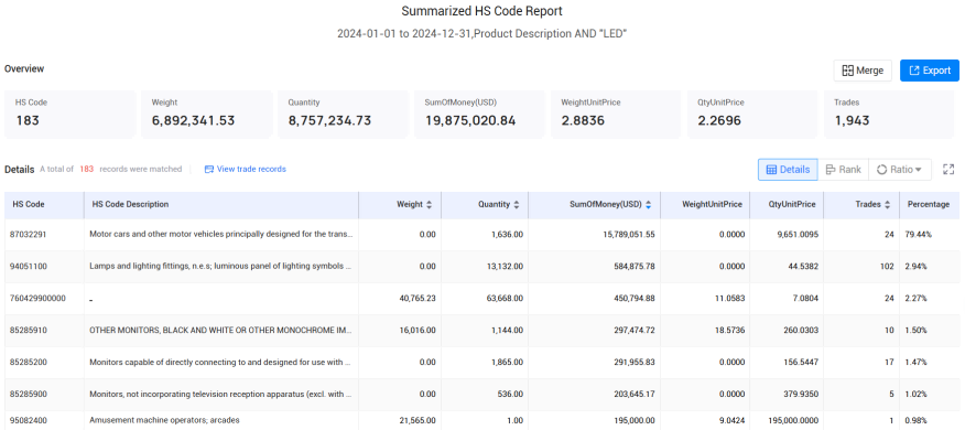 customs import and export data,saudi arabia's customs import and export data,import and export data