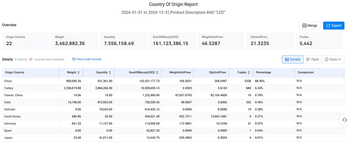 poland trade database,poland trade data,poland customs data