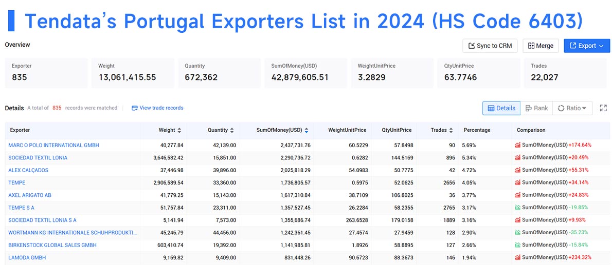 portugal exporters,portugal export,portugal exporter