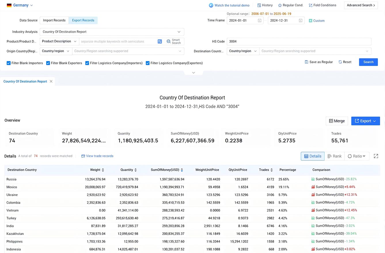 germany export data,export data,germany export