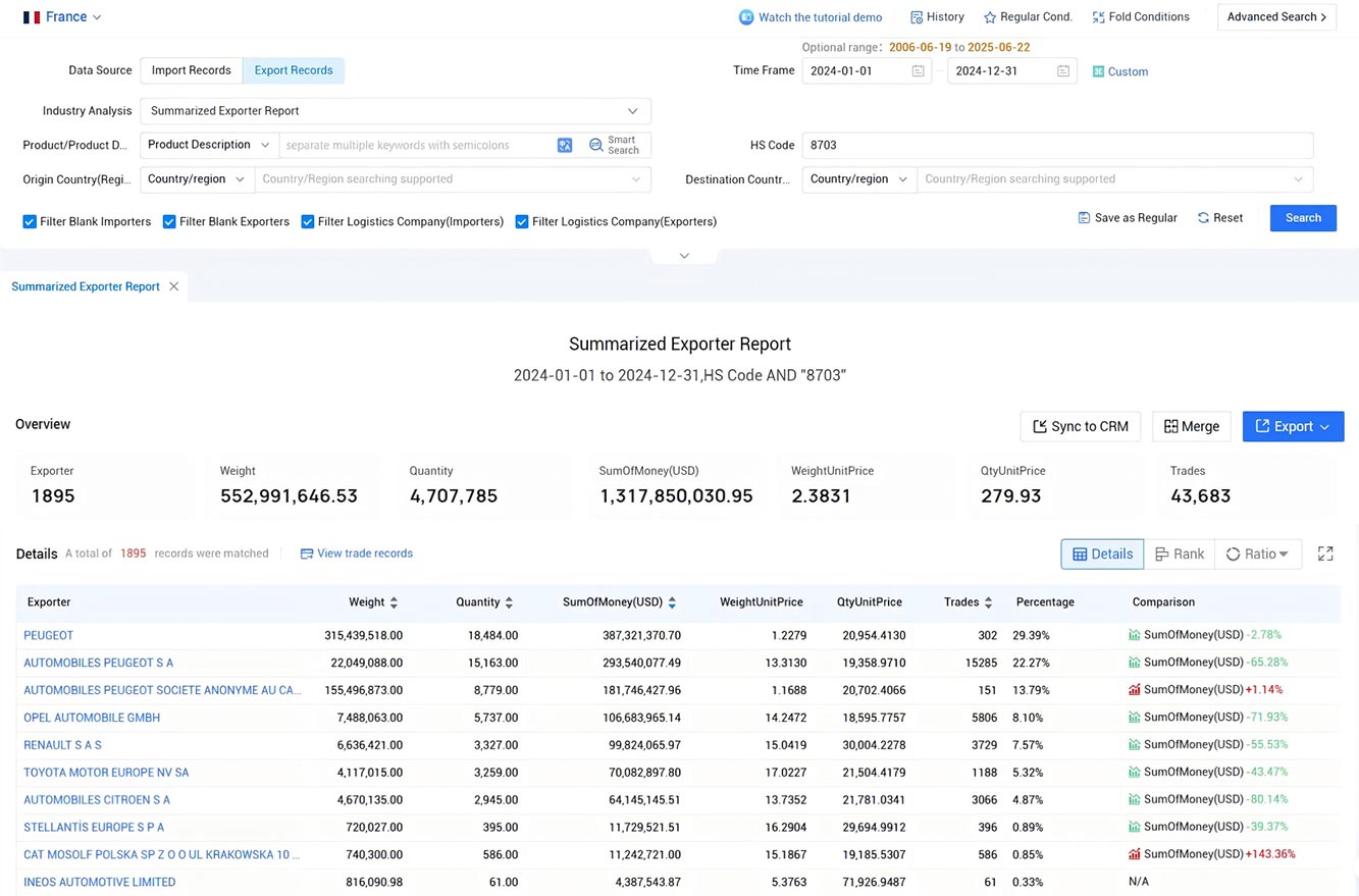 france export data,export data,france export