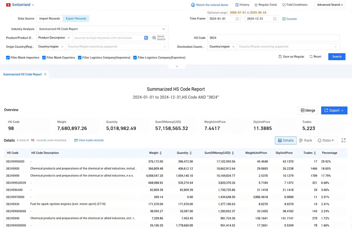 switzerland export data,export data,switzerland export