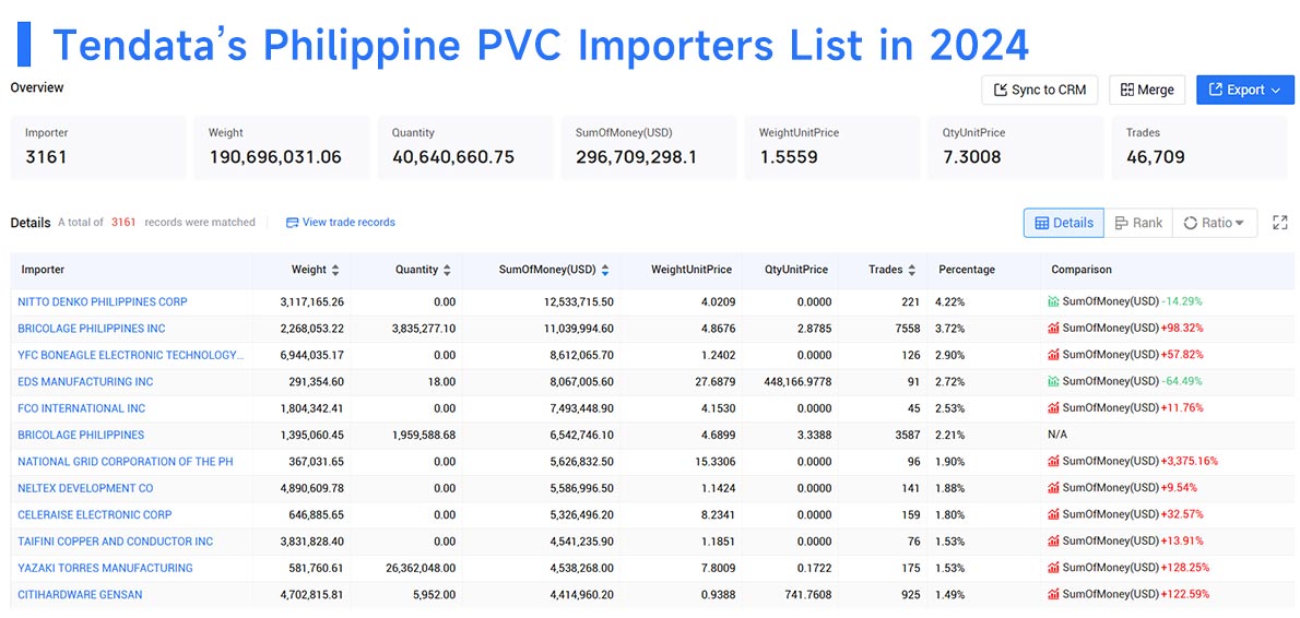 philippine market ,philippinan market,develop philippine market