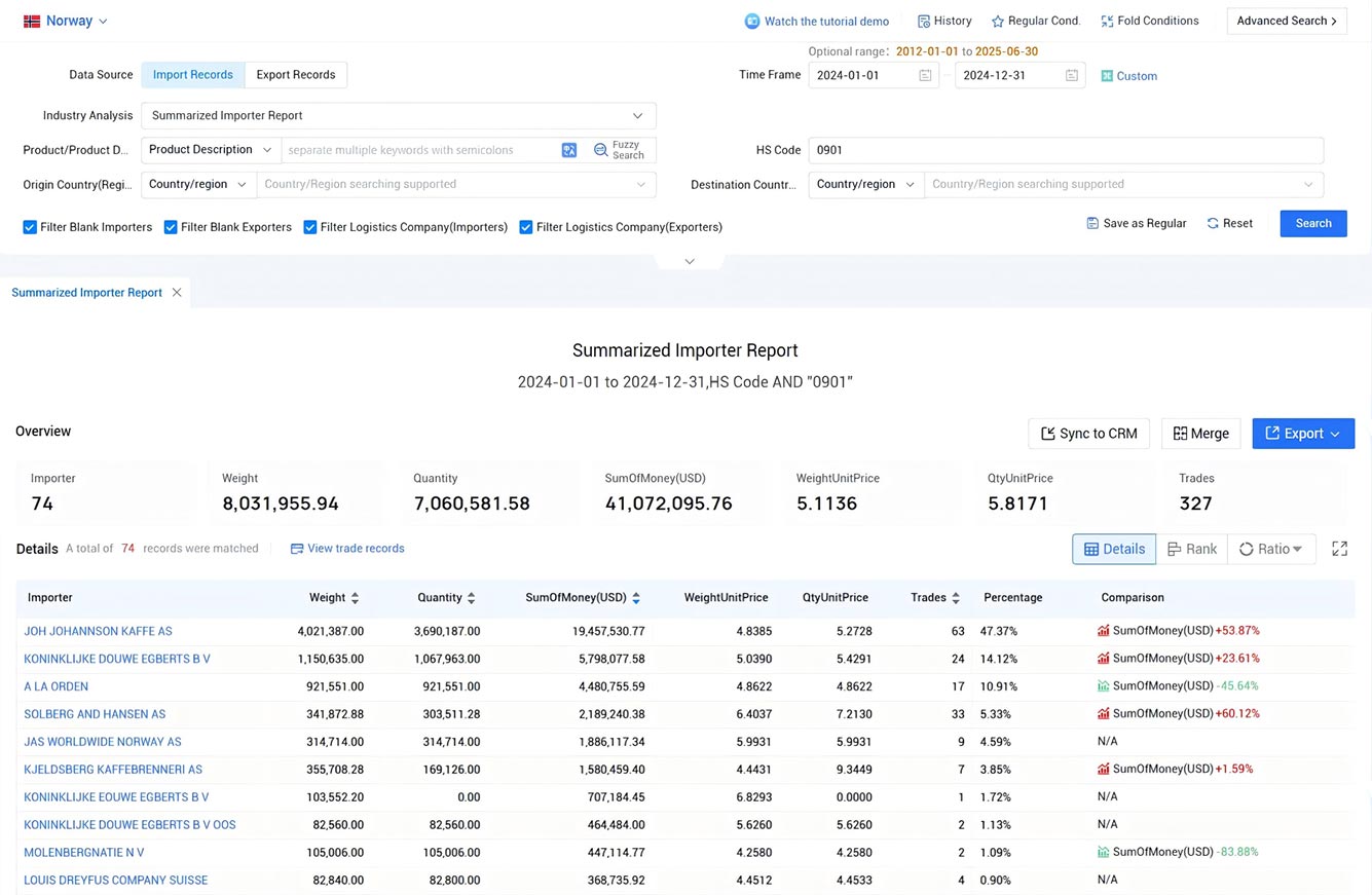 norway import data,import data,norway import