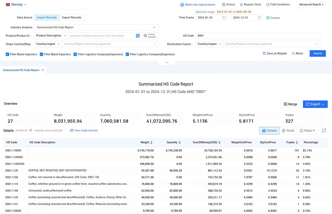norway import data,import data,norway import