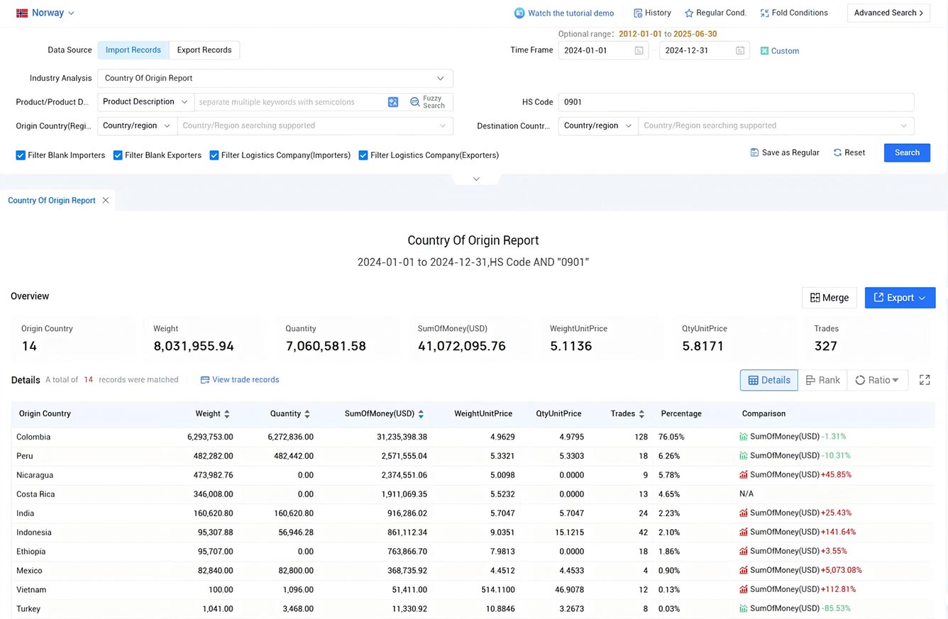 norway import data,import data,norway import