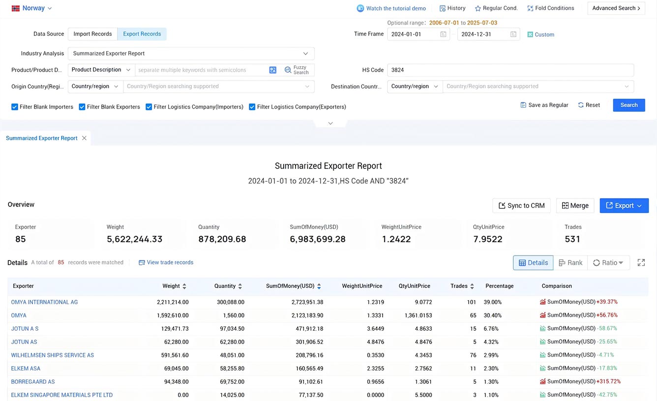 norway export data,export data,norway export