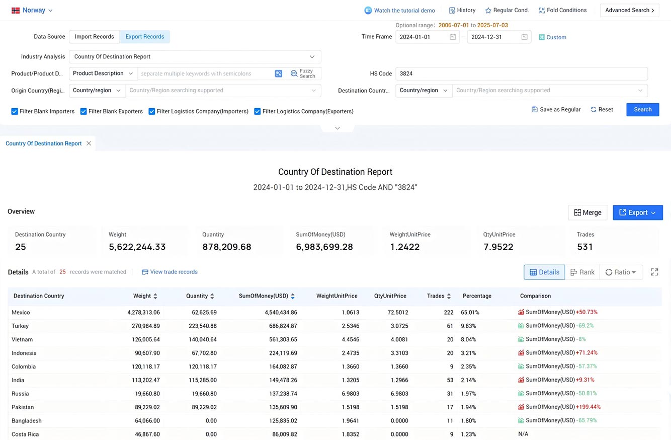 norway export data,export data,norway export