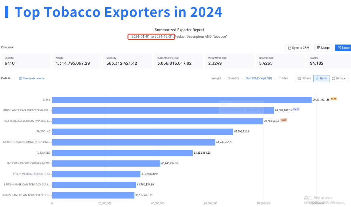 tobacco export,tobacco exporter,tobacco exporters