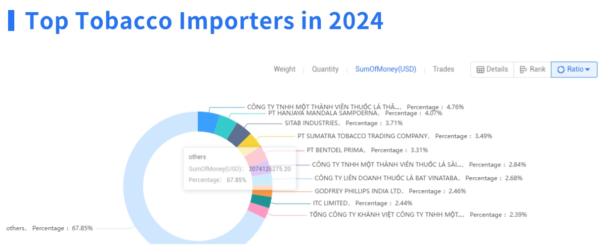 tobacco export,tobacco exporter,tobacco exporters